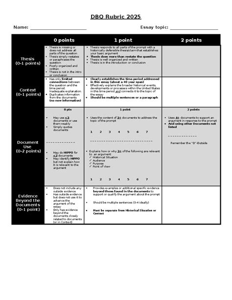 DBQ Rubric 2025 - Grading Criteria and Scoring Guide - Studocu