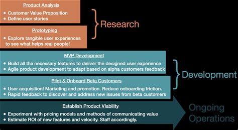 Image result for Software Prototype Examples