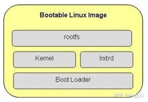 DIY Python OS Bootloader 的图像结果