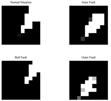 Image result for Characteristic Matrix