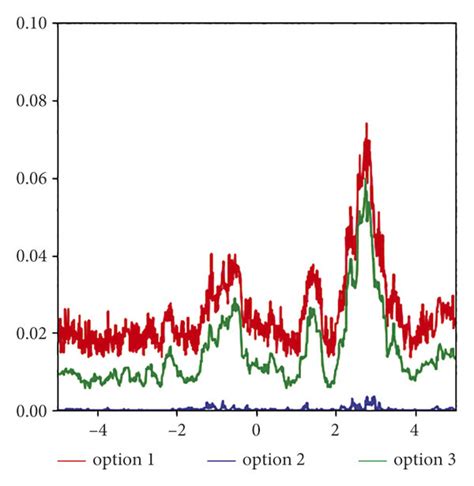 Java Learning Tracking System 的图像结果