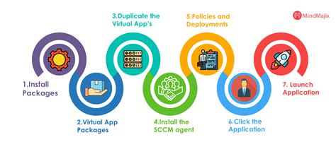 Image result for SCCM Tutorials