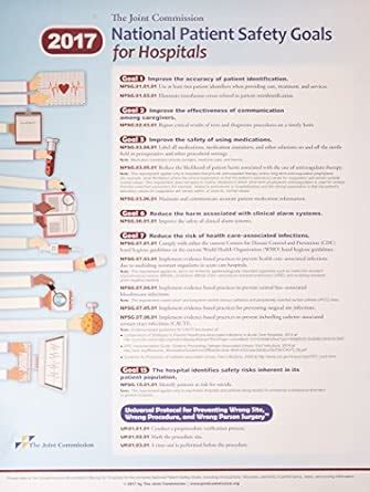 Buy 2017 National Patient Safety Goals for Hospitals posters, large ...