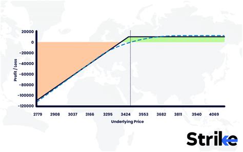 Image result for Short Put Option