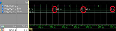 ModelSim VHDL 的图像结果