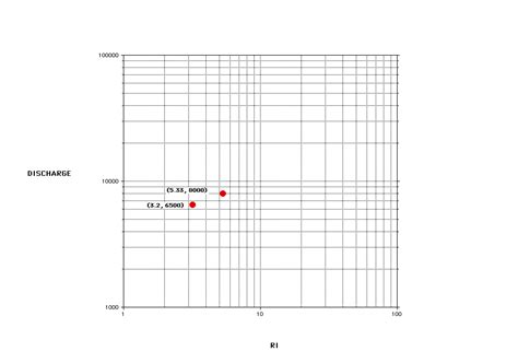 Image result for Log Driver Animation