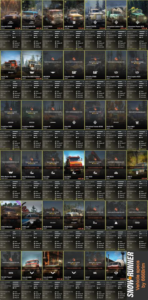 Image result for Snow Runner Switch Test