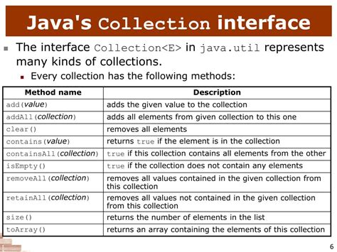 Image result for Java Collections Built-In Methods