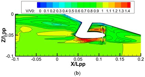 Prediction of Self-Propulsion Performance of Ship Model with Double L ...