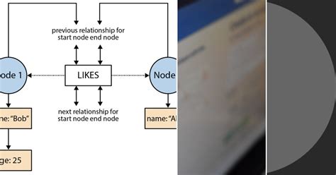 Image result for GraphDB Tutorials