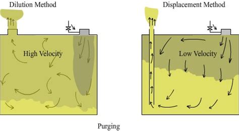 Inert Gas System Operations