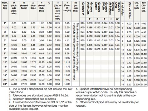 Orifice Flanges