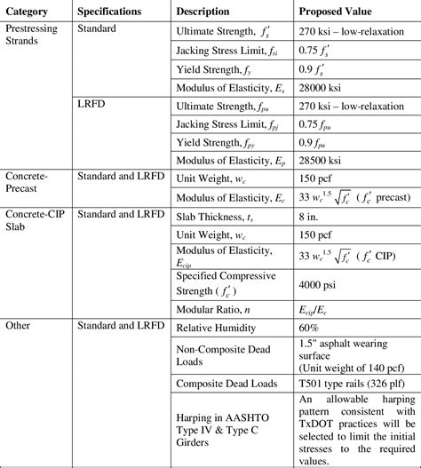 LRFD Load Combinations 的图像结果