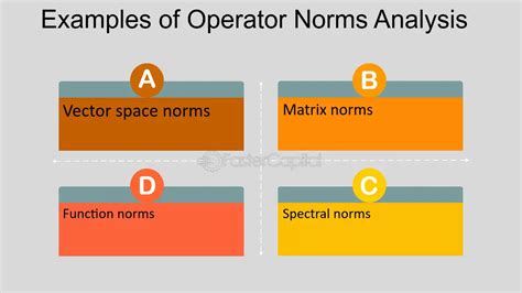 Image result for Functional Analysis