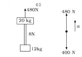 Two blocks of mass `M_(1) = 20` kg and `M_(2) = 12` kg are connected by ...