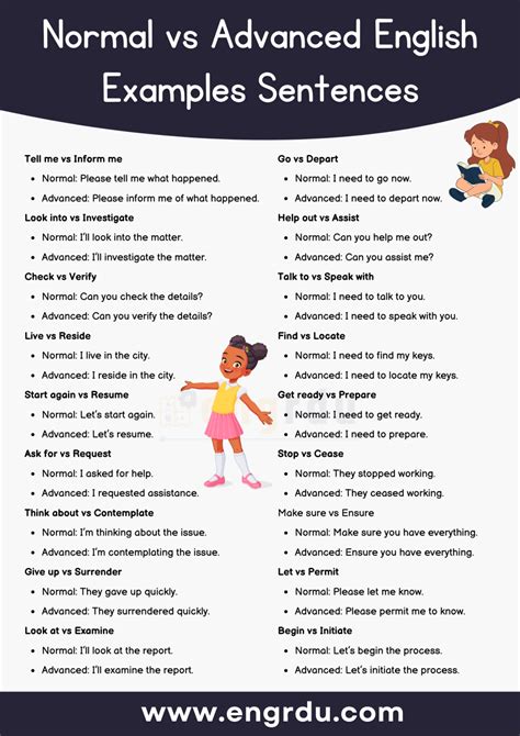 Image result for Normal vs Advanced English