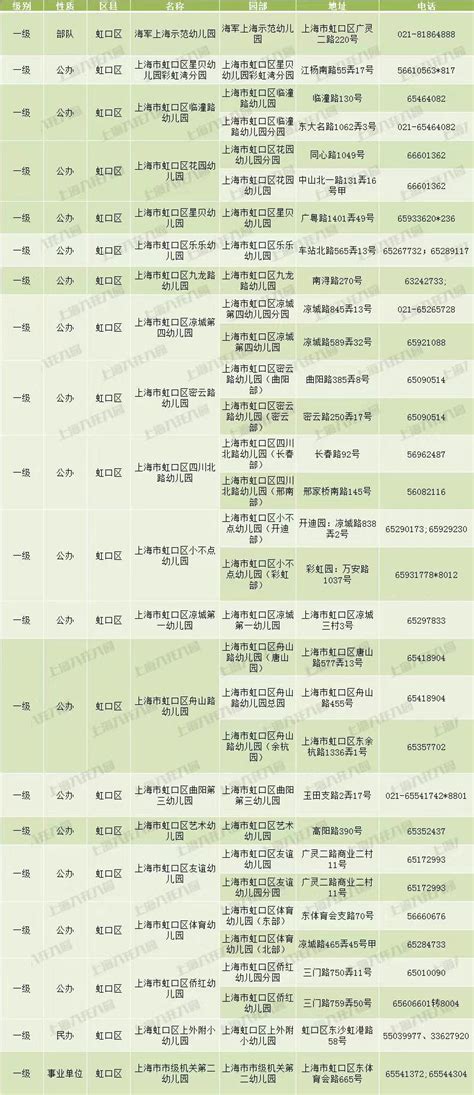 重磅！上海“政府购买学位”名单公布，这些民办免费上学！ - 知乎