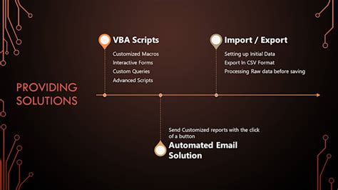 Access Database Development 的图像结果
