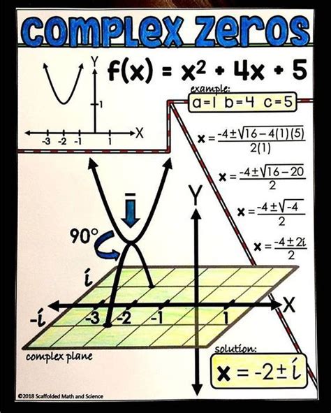 Image result for Multiplicity Graph Calculator