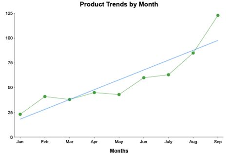 Image result for Samples of Line Graphs