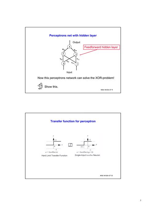 Image result for Perceptron Update Rule