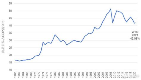 逆全球化 的图像结果