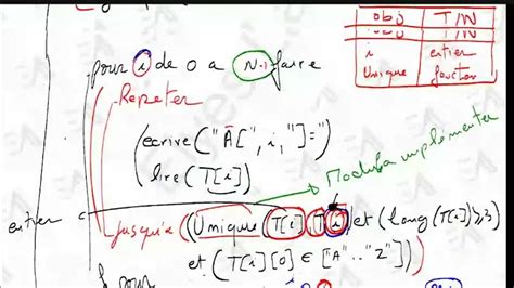 Image result for Sous-Programme Algorithme