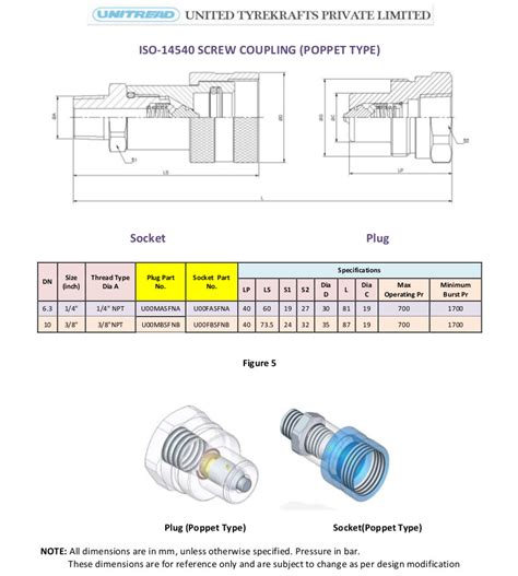 Screw couplings, hydraulic couplings, flat face couplings, agri ...
