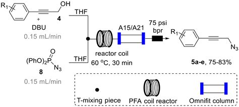 Development of a Telescoped Flow Process for the Safe and Effective ...