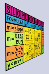 Image result for Math Poster-Making