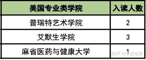 成绩耀眼！杭州各国际学校21届升学情况汇总 - 知乎