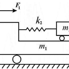 Image result for Dinamic Model