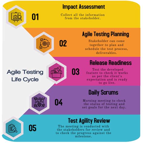 Agile Testing Process 的图像结果