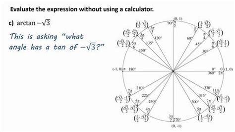 Image result for Inverse Trig Functions Examples
