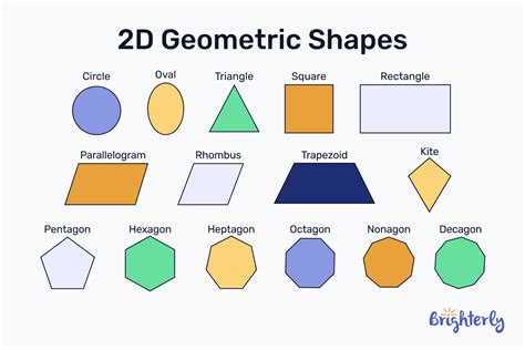 Different 2D Shapes 的图像结果