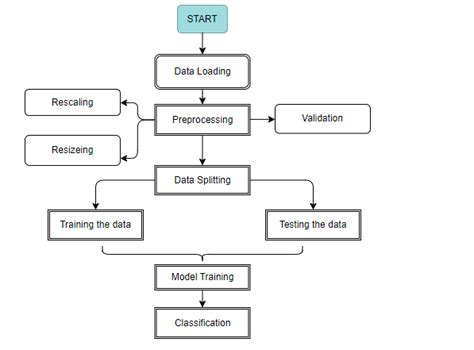 Image result for JavaFX Code for Malware Image Classification