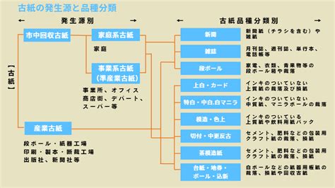 Image result for Not Classic Graduation Programa Designs