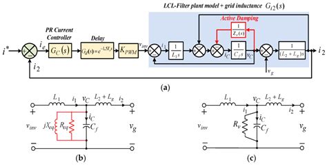 Capacitor Current Feedback-Based Active Resonance Damping Strategies ...