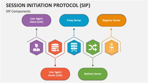 Image result for Session Internet Protocol