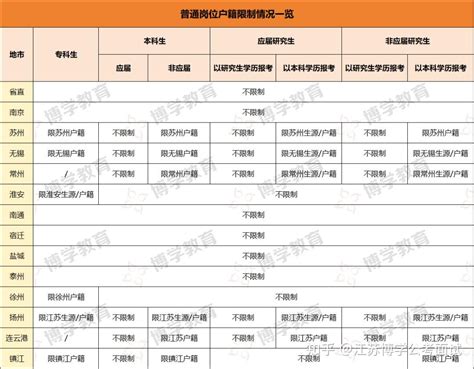 最新整理江苏省考报考常见问题以及户籍限制情况等 - 知乎