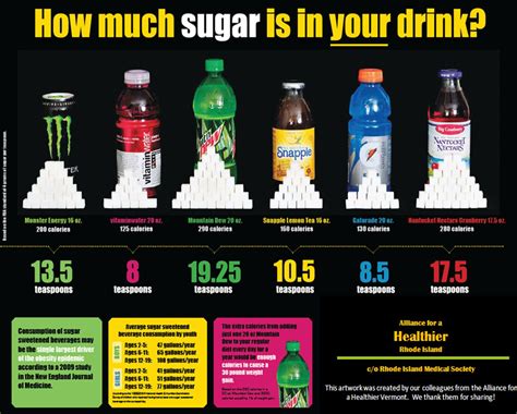 Sugar Content in Popular Drinks Poster