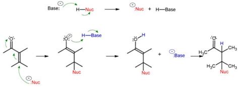 Catch, Modify and Analyze: Methods of Chemoselective Modification of ...