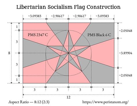 US Flag Libertarian Socialist Design 的图像结果