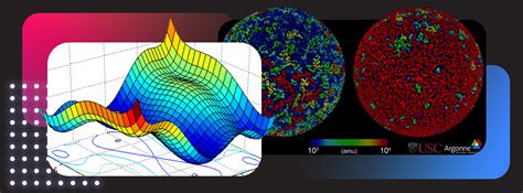 Image result for Scientific Computing Using in Real Life