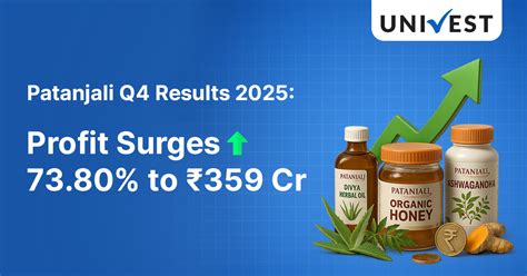 Patanjali Foods Q4 Results 2025: Share Fell Despite PAT Climbs 74%