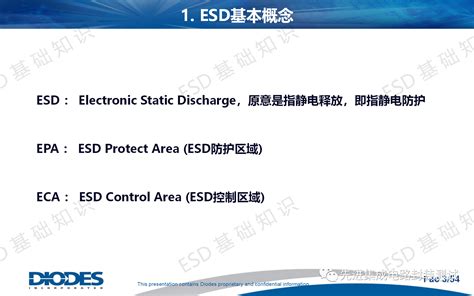 ESD 的图像结果