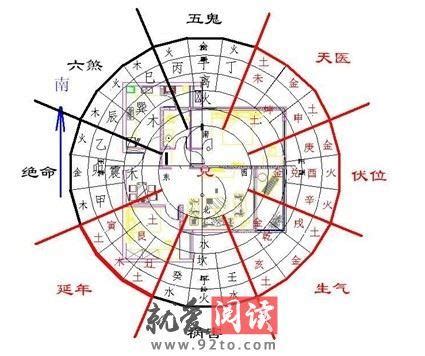 重庆买房风水地方风水解析 在重庆买房-周易算命网