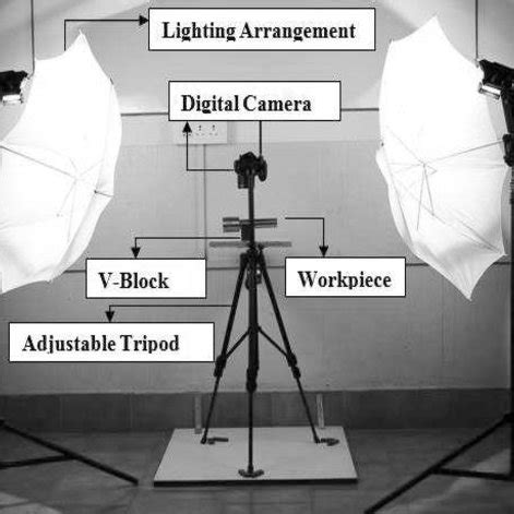 Computer Vision Setup 的图像结果