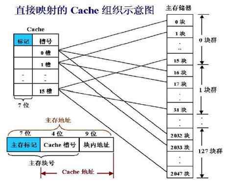 图解 CPU-Cache 一致性-6678 cache一致性