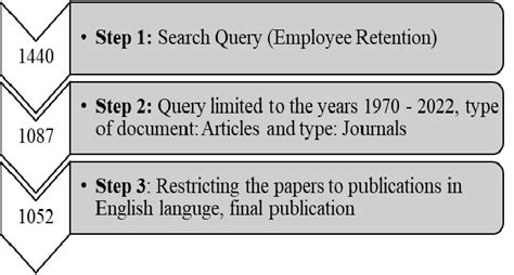 Image result for Data Collection Process Examples